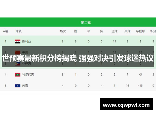 世预赛最新积分榜揭晓 强强对决引发球迷热议